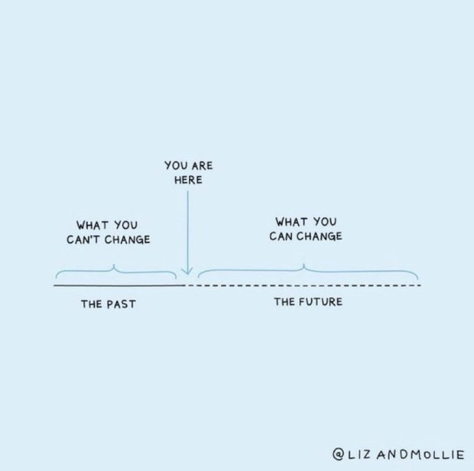 what you can change