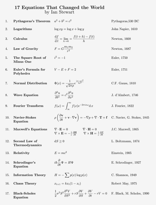 17 equations that changed the world