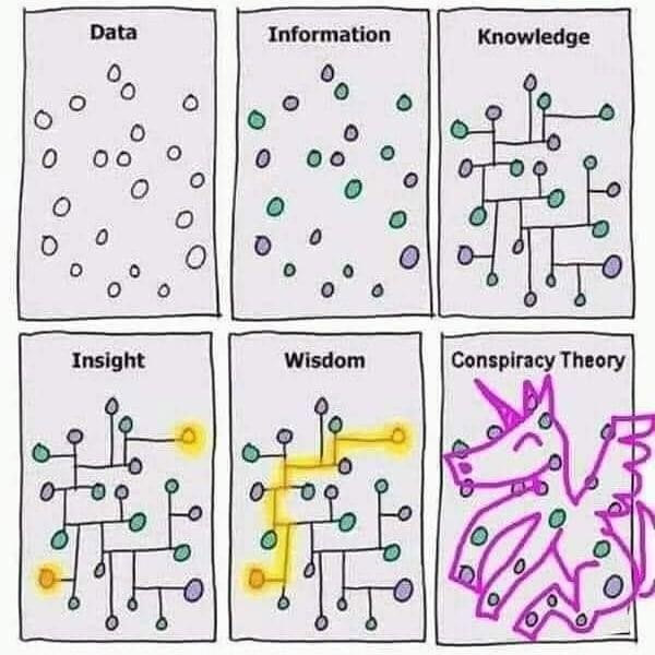 data - conspiracy theory