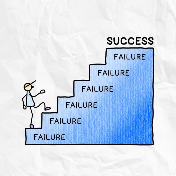 success