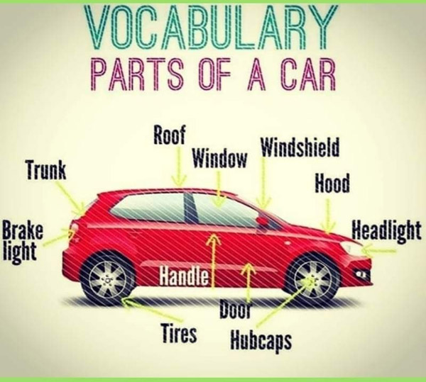 parts of a car