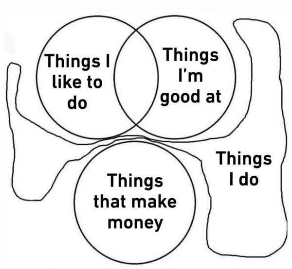 things I like to do