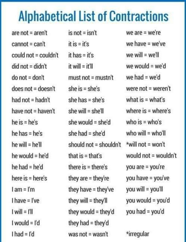 alphabetical list of contractions