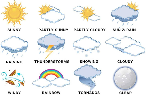 sunny - partly sunny