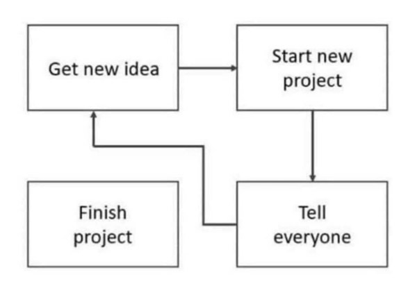 get new idea